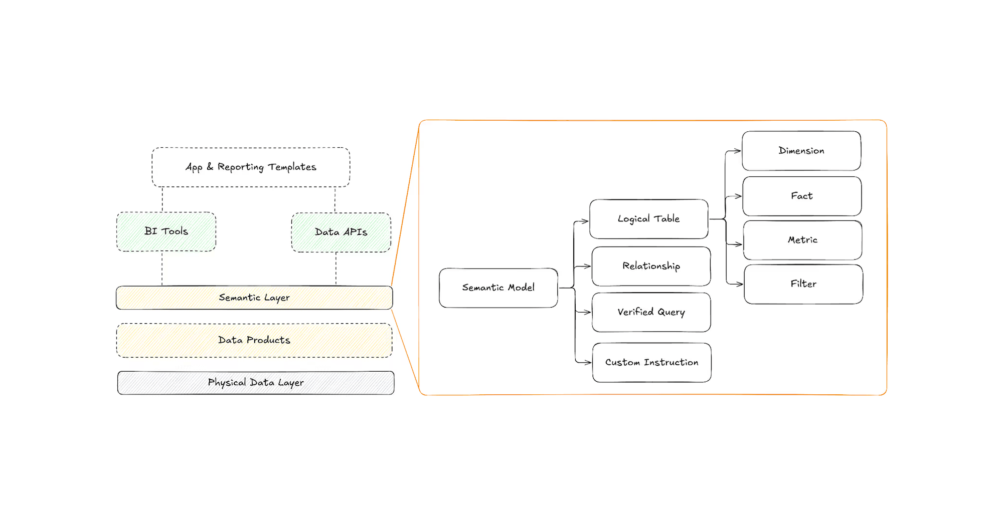 Guide to Snowflake Catalogs Horizon Catalog vs Open Catalog vs Select
